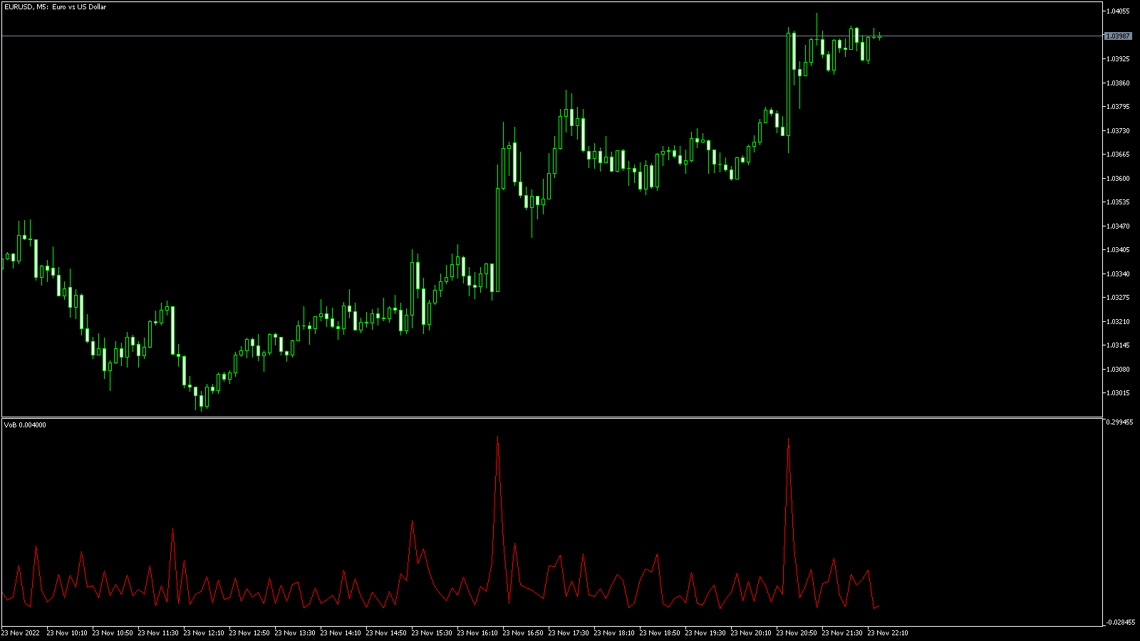 ボラティリティをはかる - Nisai FX